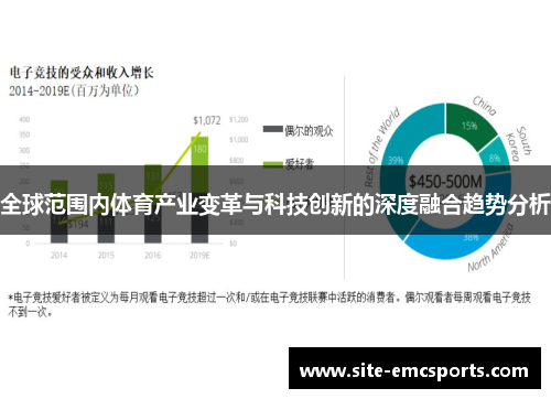 全球范围内体育产业变革与科技创新的深度融合趋势分析